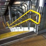 DDA Handrail at station